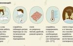Гемоспермия у мужчин причины появления и лечение