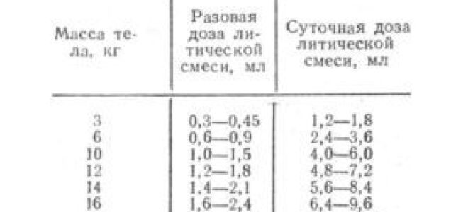 Можно ли колоть анальгин с димедролом внутривенно