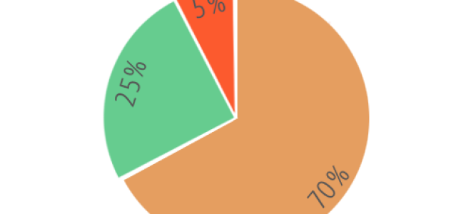 Кето диета при диабете – стоит ли на нее переходить?