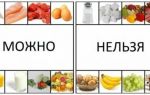 Что можно есть при панкреатите: список продуктов