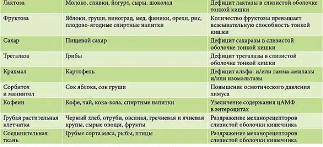 Болит живот и понос: в чем причина, методы лечения