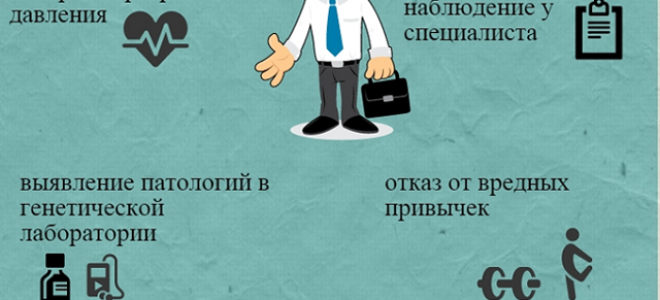 Инсульт — симптомы, первые признаки поражения мозговых отделов
