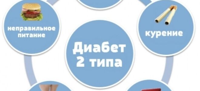 Липофиброз поджелудочной железы