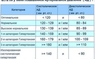 Пульсирующий шум в правом ухе — почему слышно биение сердца: как избавиться от пульсации, симптомы и диагностика заболевания