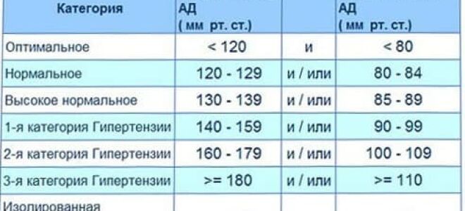 Пульсирующий шум в правом ухе — почему слышно биение сердца: как избавиться от пульсации, симптомы и диагностика заболевания