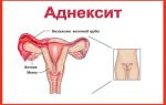 Болит низ живота и выделения: у мужчин, у женщин, основные причины болей, как и чем лечить.