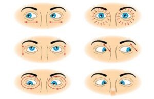 Глаза режет от компьютера: симптомы, причины и методы лечения