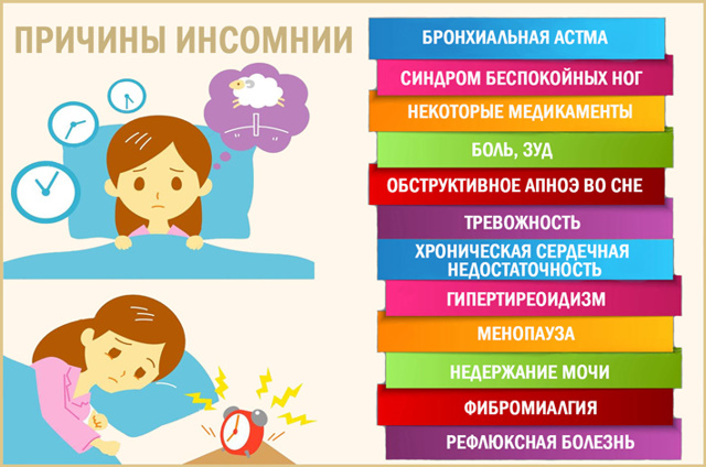 Нарушение сна ночью у взрослого: причины, лечение