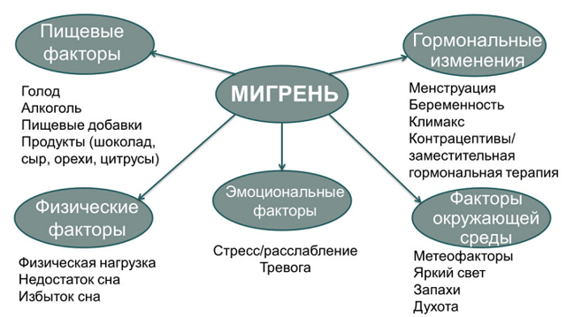 Мигрень: как снять боль, что делать при приступе