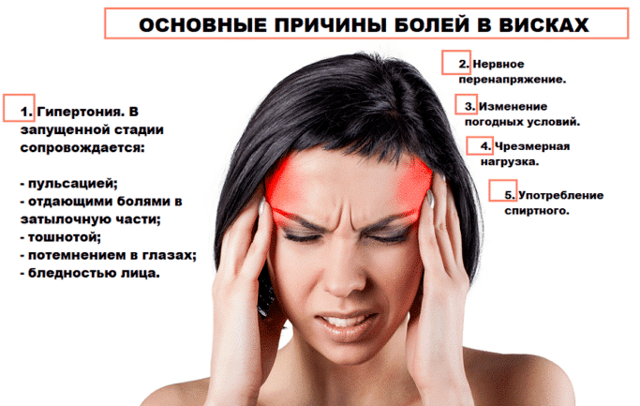 Болит левый висок головы - причины и лечение