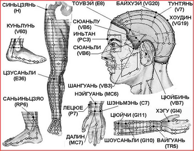 Точечный массаж - Биологически активные точки при головной боли