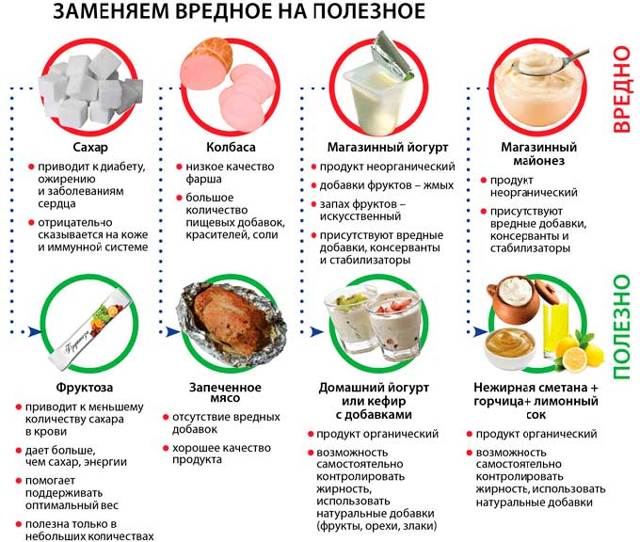 После еды поднимается давление причины