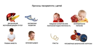 Панкреатит у детей: причины, первые признаки и лечение
