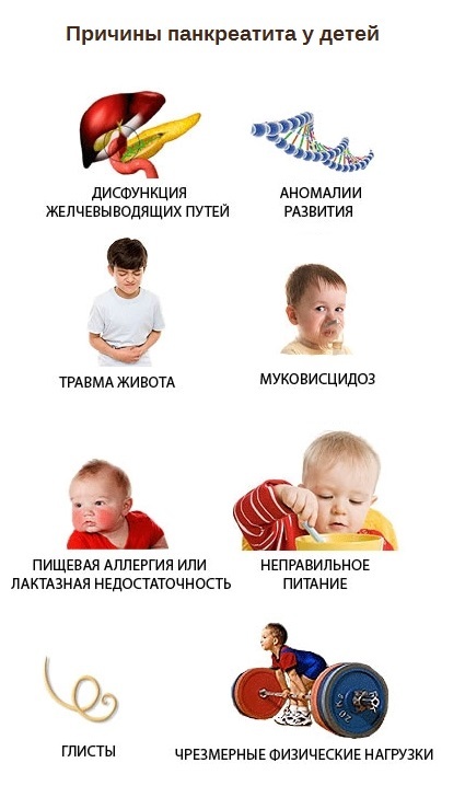 Панкреатит у детей: причины, первые признаки и лечение