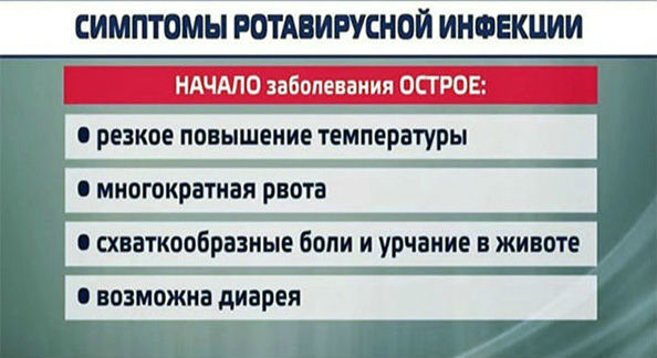 Противовирусные препараты при ротавирусной инфекции у детей и взрослых: список и описание