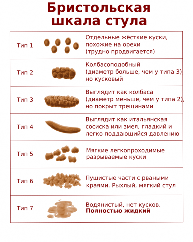 Мыло от запора новорожденному