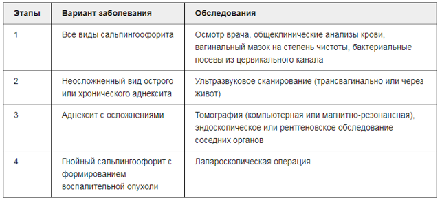 Боли внизу живота при переохлаждении: причины, симптомы и методы лечения