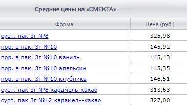 Смекта для детей: новорожденных, после года и старше