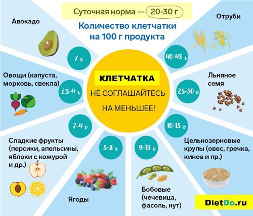 Как избавиться от запора в домашних условиях быстро и легко: советы врача