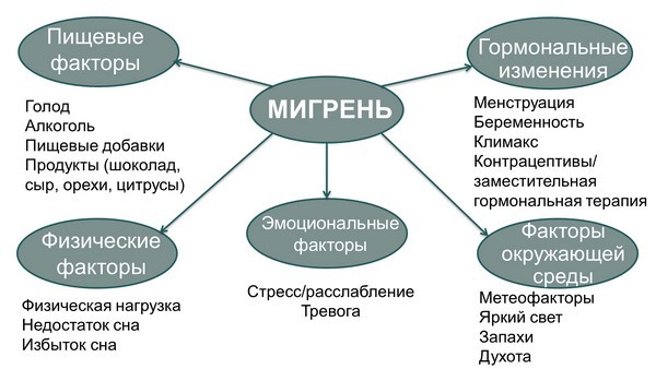 Мигрень с аурой: что это такое, симптомы, лечение