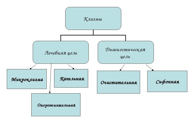 Что можно использовать вместо клизмы в домашних условиях