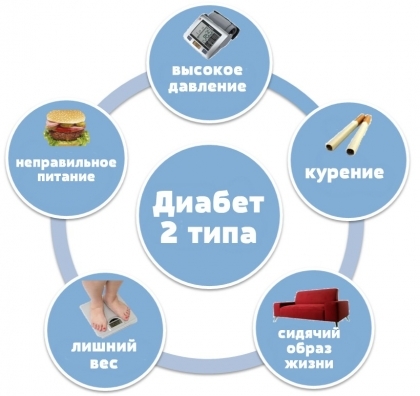 Черная смородина при панкреатите