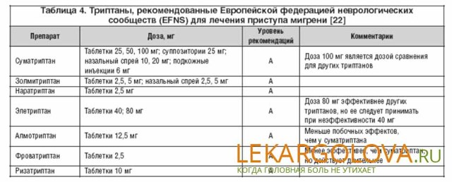 Универсальный препарат Но-шпа помощник при спасении от мигрени