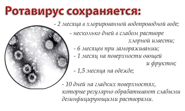 Как передается ротавирусная инфекция: основные способы и лечение