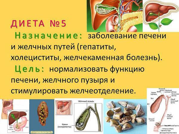 Диета при остром холецистите