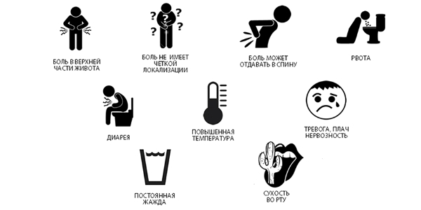 Панкреатит у детей: причины, первые признаки и лечение