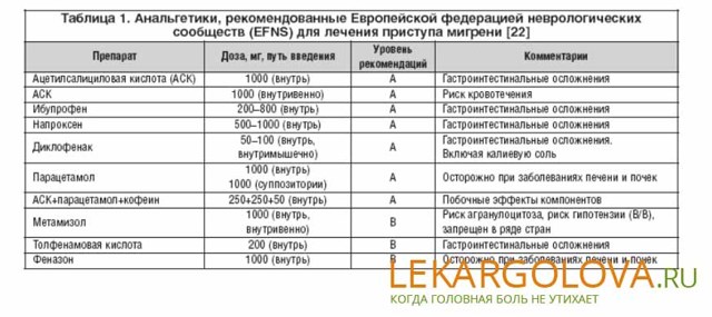 Универсальный препарат Но-шпа помощник при спасении от мигрени