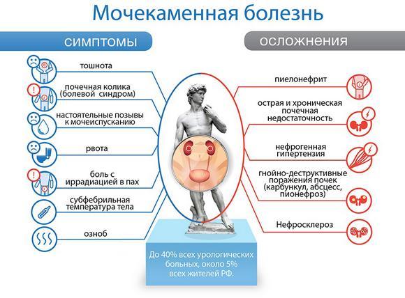 Затрудненное мочеиспускание у мужчин - причины и лечение