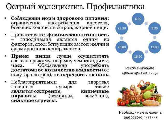 Приступ холецистита: симптомы, причины и лечение