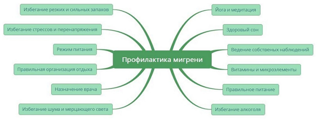 Мигрень с аурой: что это такое, симптомы, лечение