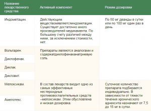 Боли внизу живота при переохлаждении: причины, симптомы и методы лечения