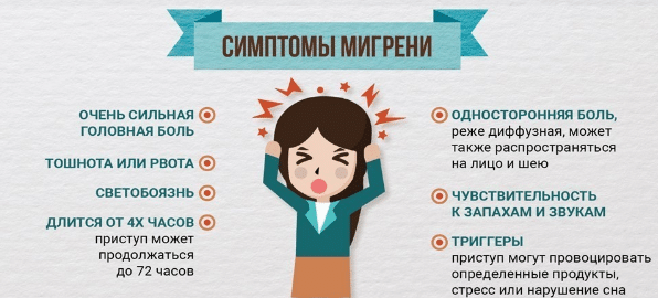 Почему рвота при мигрени - Симптомы и лечение болезней