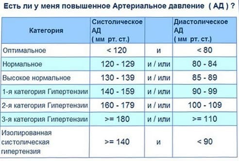 Пульсирующий шум в правом ухе - почему слышно биение сердца: как избавиться от пульсации, симптомы и диагностика заболевания