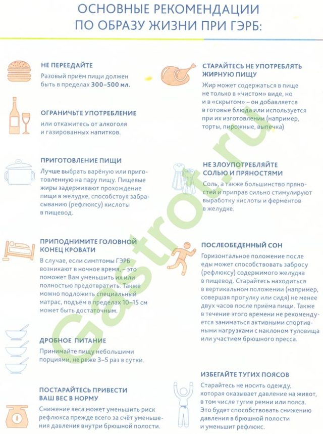 Диета при ГЭРБ (рефлюкс эзофагите пищевода) - меню на неделю