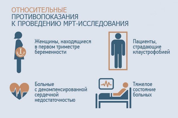 Что показывает МРТ головного мозга