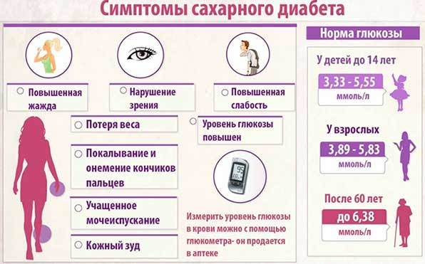 Сладкое при панкреатите поджелудочной железы - можно или нет?