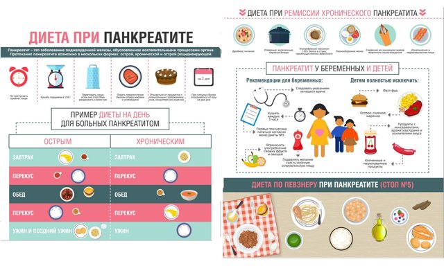 Как лечиться брусникой при панкреатите