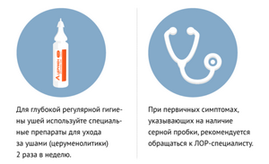 Ощущение воды в ухе: причины и лечение