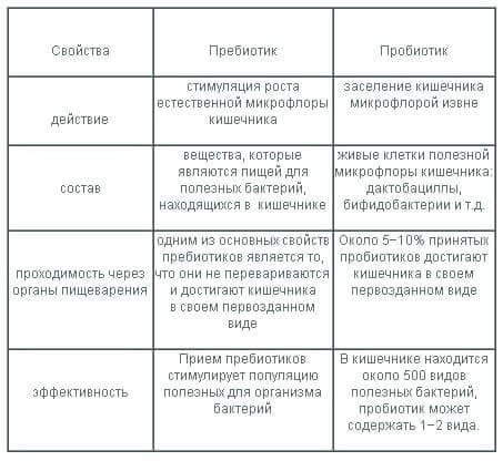 Польза и вред цикория растворимого для здоровья: для женщин, мужчин, состав, норма, инулин