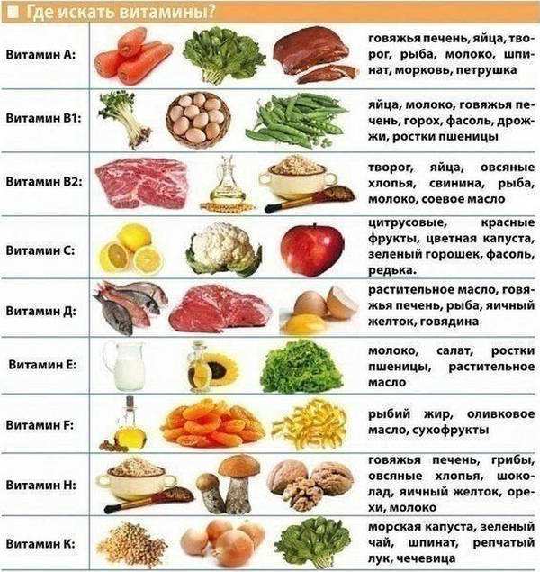 Правильное питание, как мера профилактики инсульта