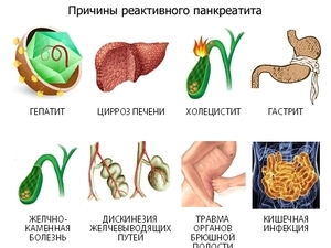 Панкреатит у детей: причины, первые признаки и лечение