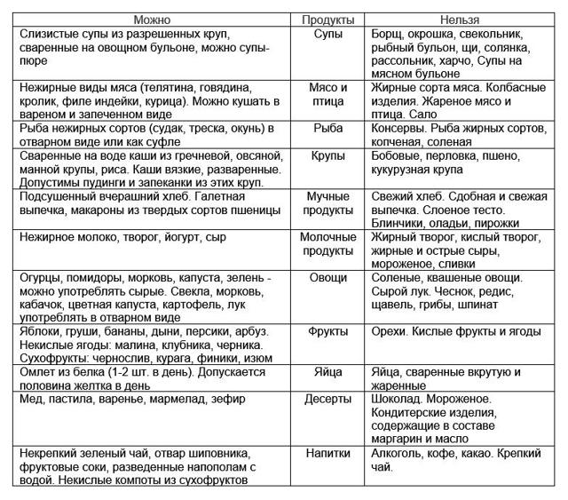 Продукты для поджелудочной железы и печени - Всё о печени