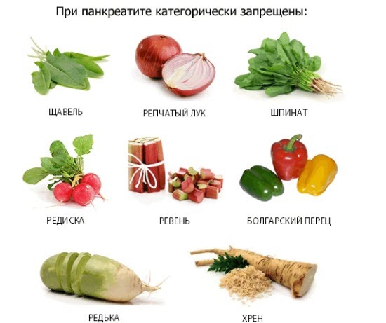 Продукты для поджелудочной железы и печени - Всё о печени