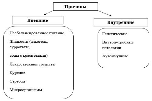 Заболевание кишечника: признаки, диета, и диагностика болезни