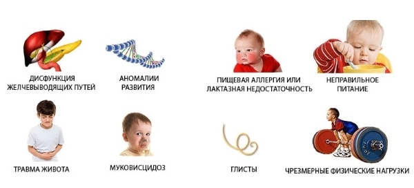 Панкреатит у детей: причины, первые признаки и лечение