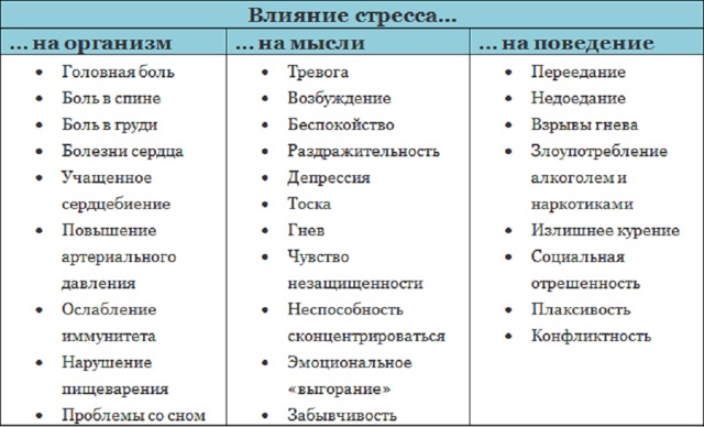 Причины проявления агрессии у мужчин